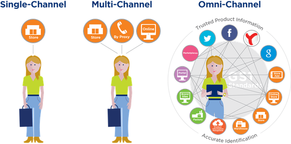omnichannelGS1.png