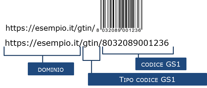 Figura 1 DigitalLink.png